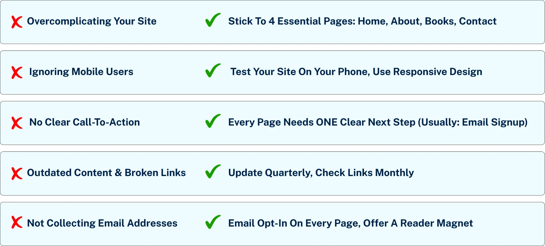 5 author website mistakes that kill sales checklist