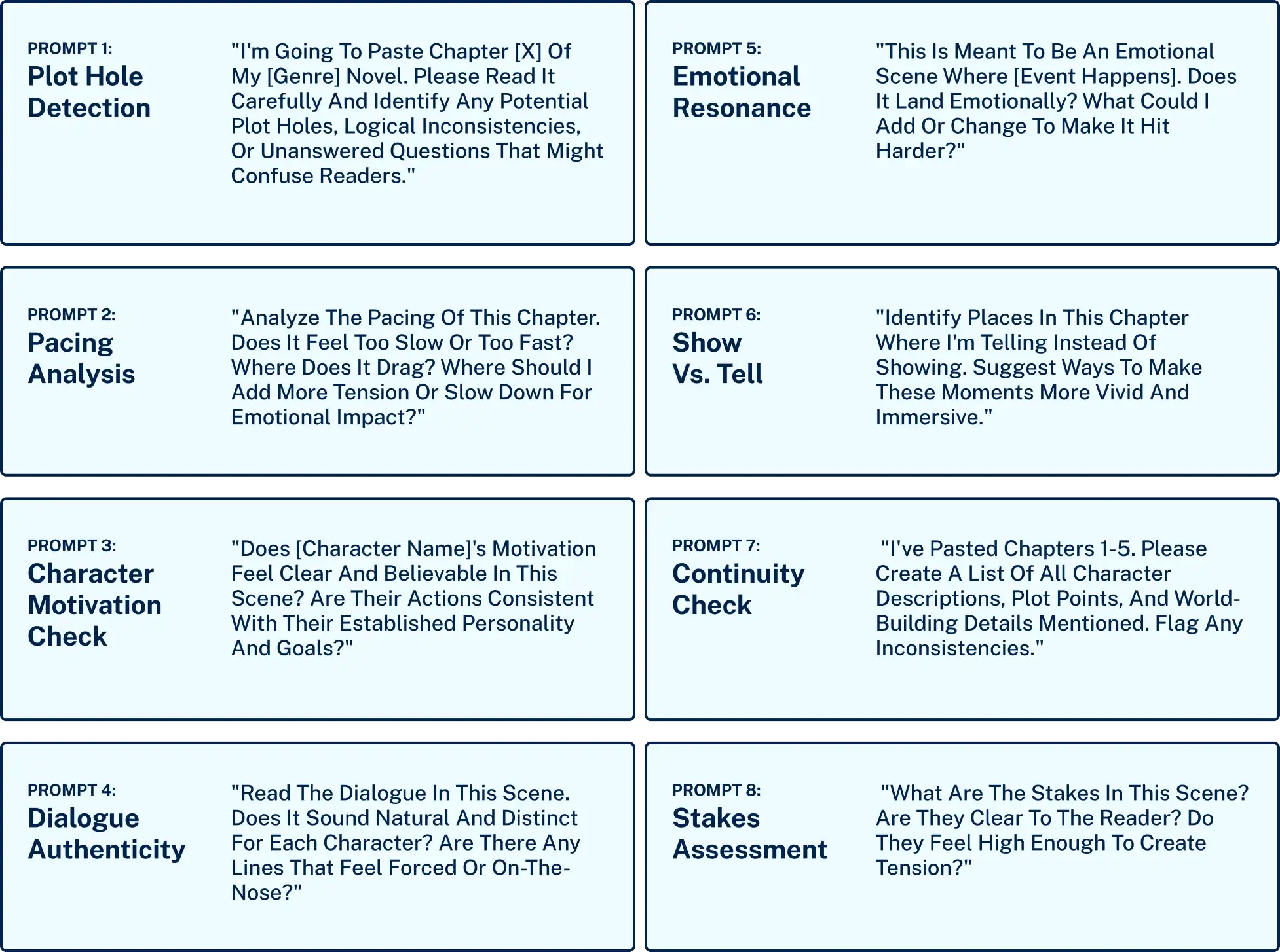 AI developmental editing prompt templates for fiction authors showing 8 powerful prompts for plot hole detection, pacing analysis, character motivation, dialogue, emotional resonance, and continuity checking using ChatGPT or Claude
