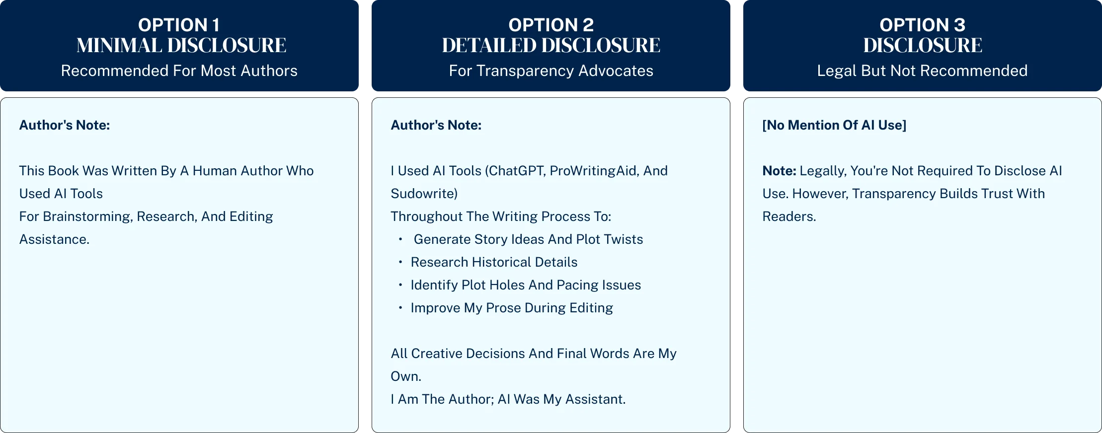 ai disclosure examples how to tell readers authors transparency