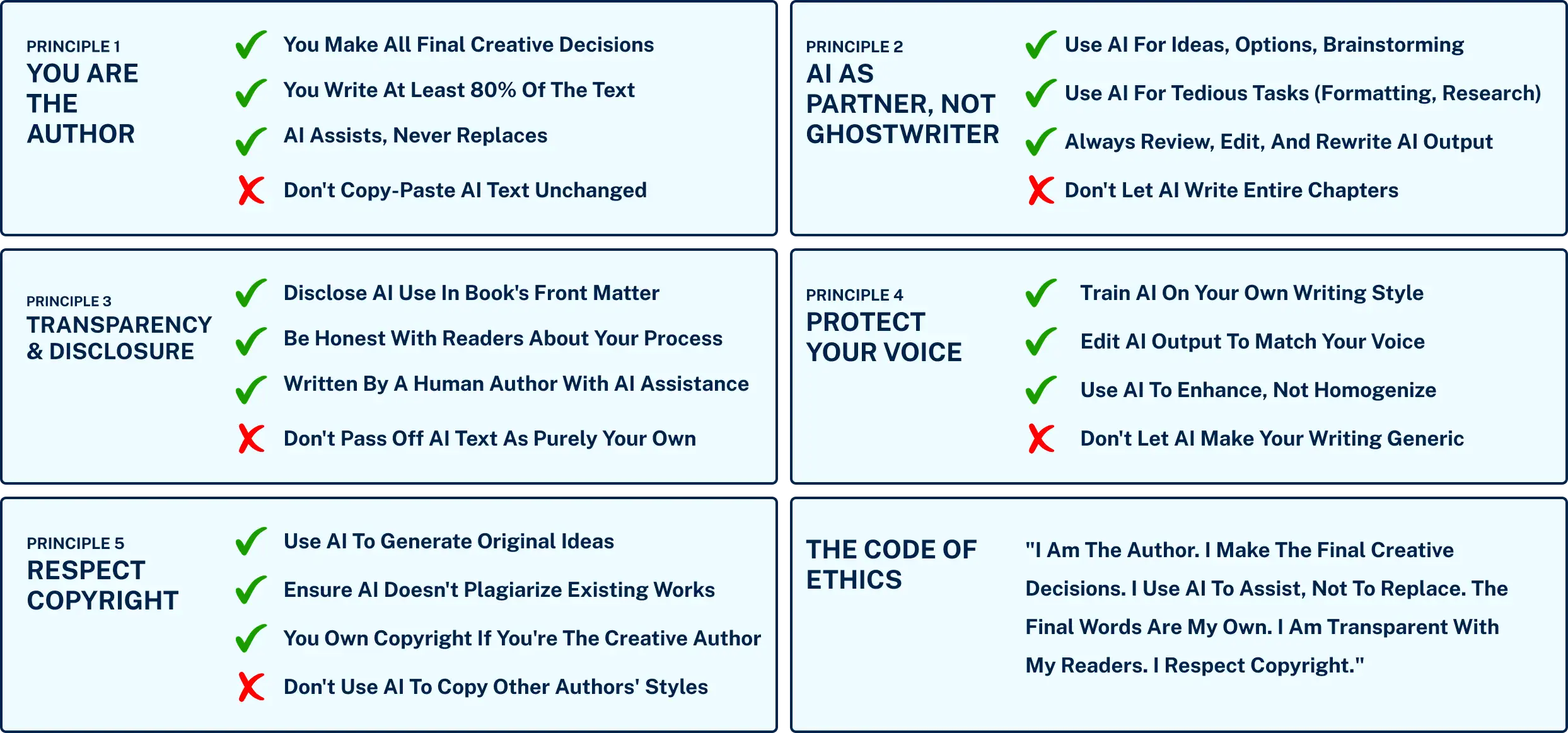 ai ethics framework for authors responsible ai use guidelines