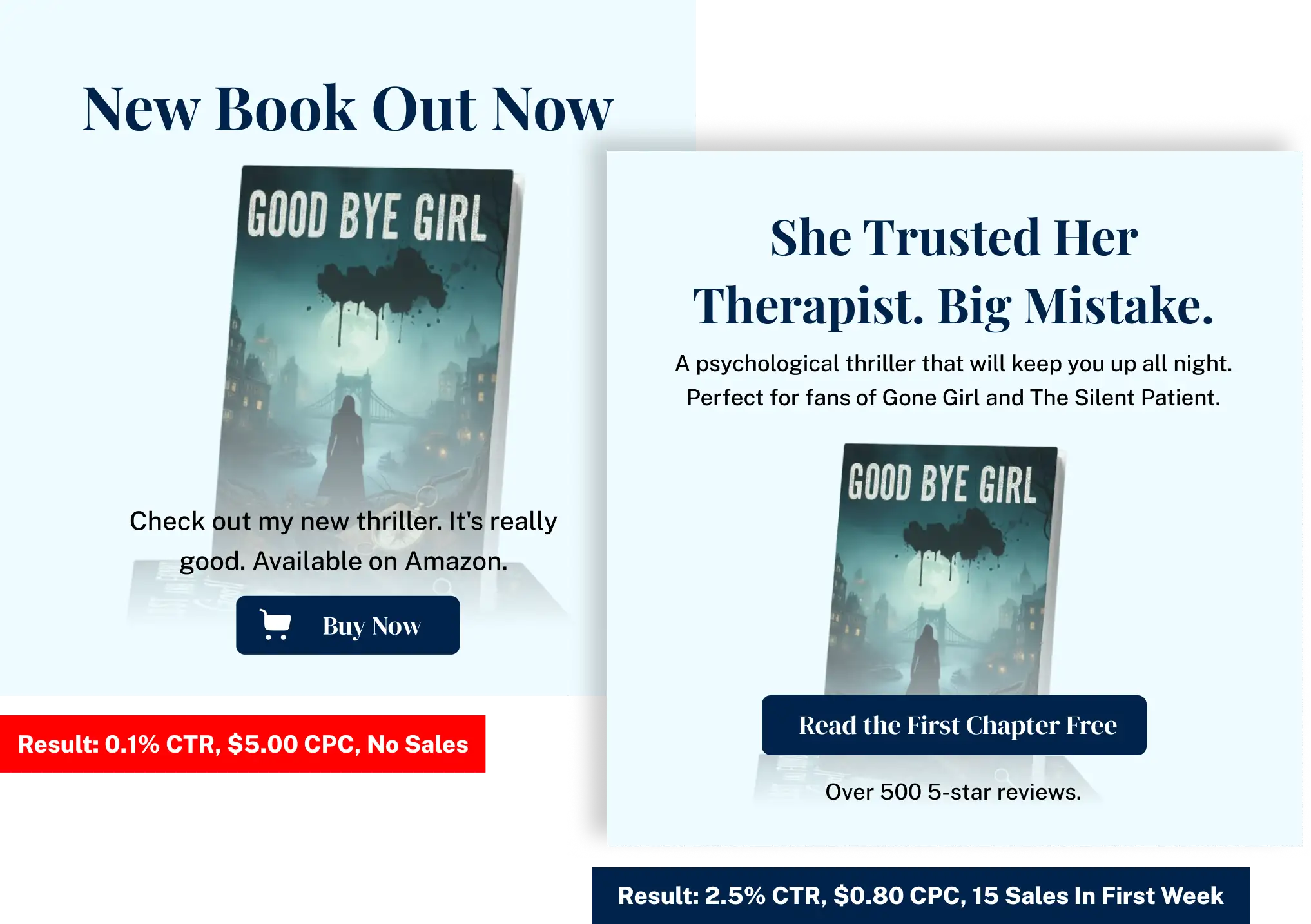 ai generated ad copy examples before after facebook amazon ads