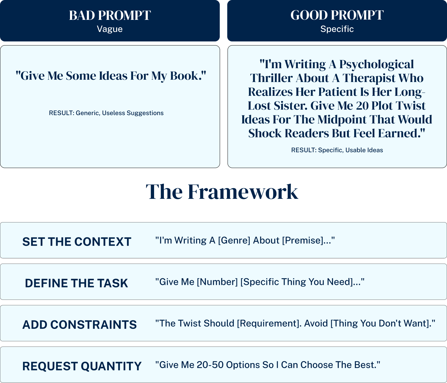 ai prompt framework for authors how to write effective prompts.png
