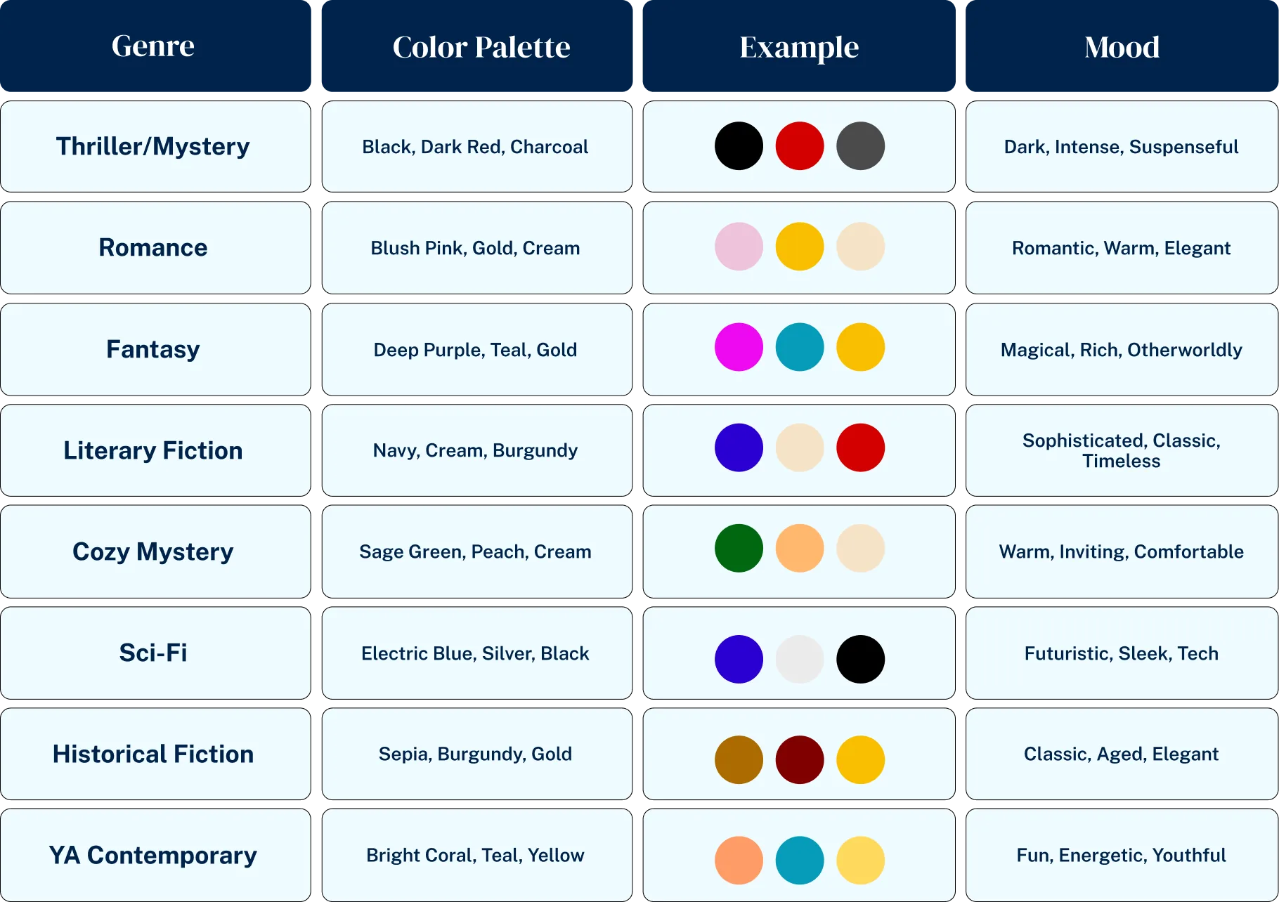 author website color palette by genre design guide