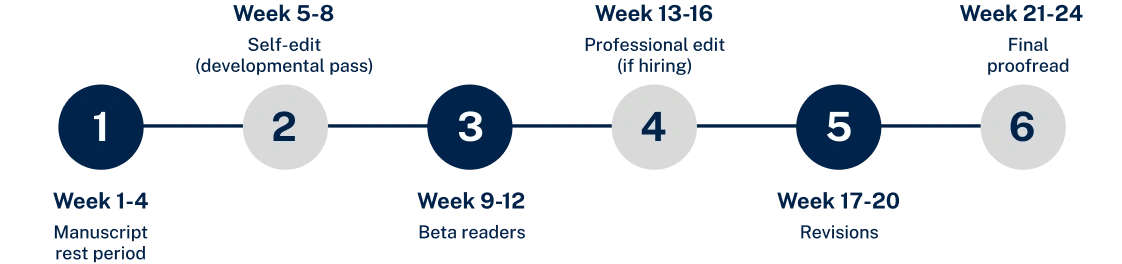 book editing timeline template 6 month schedule2