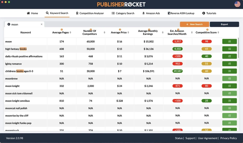 Book idea validation checklist showing market research criteria including target audience, competition analysis, and commercial viability assessment