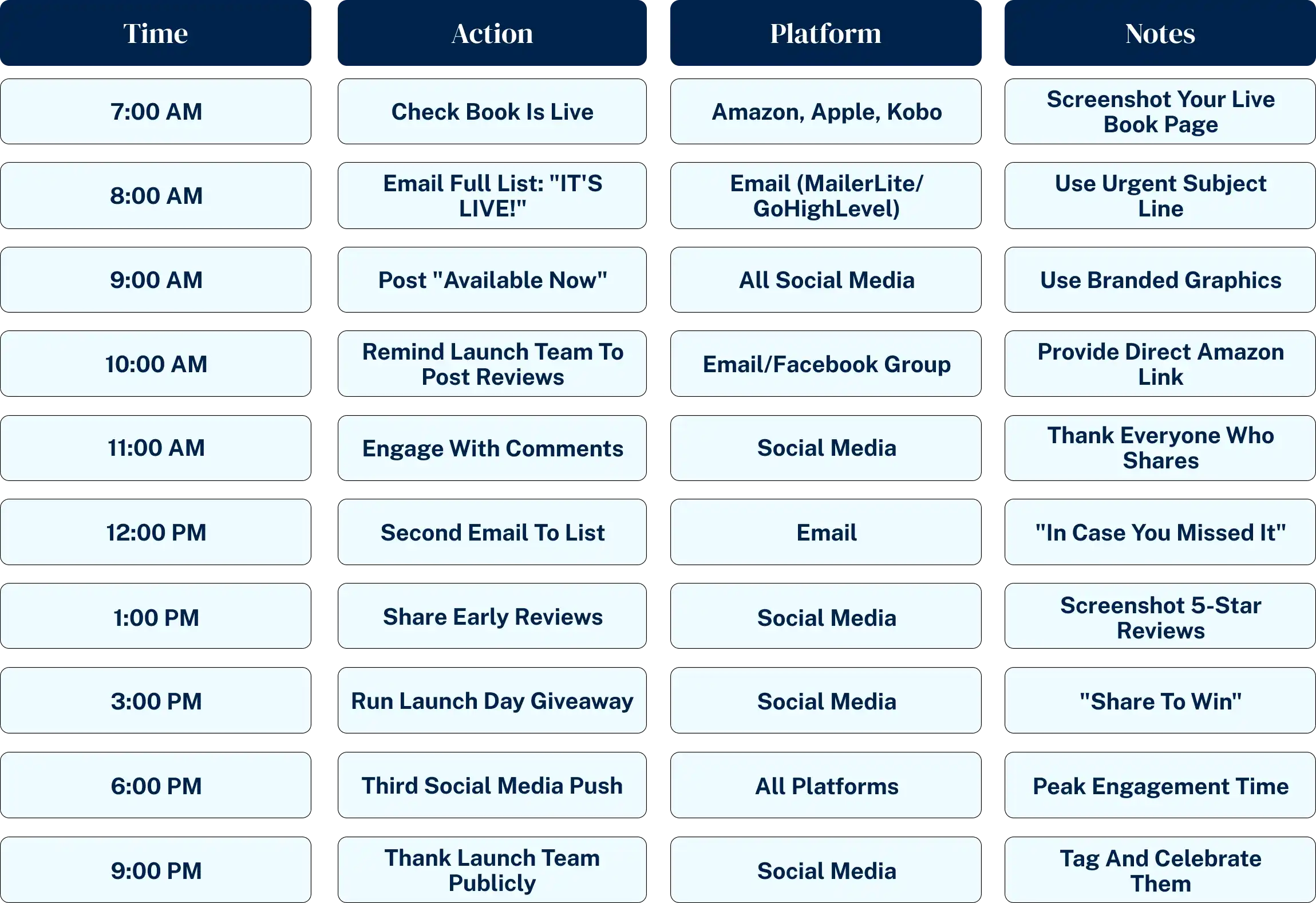 book launch day hour by hour schedule checklist