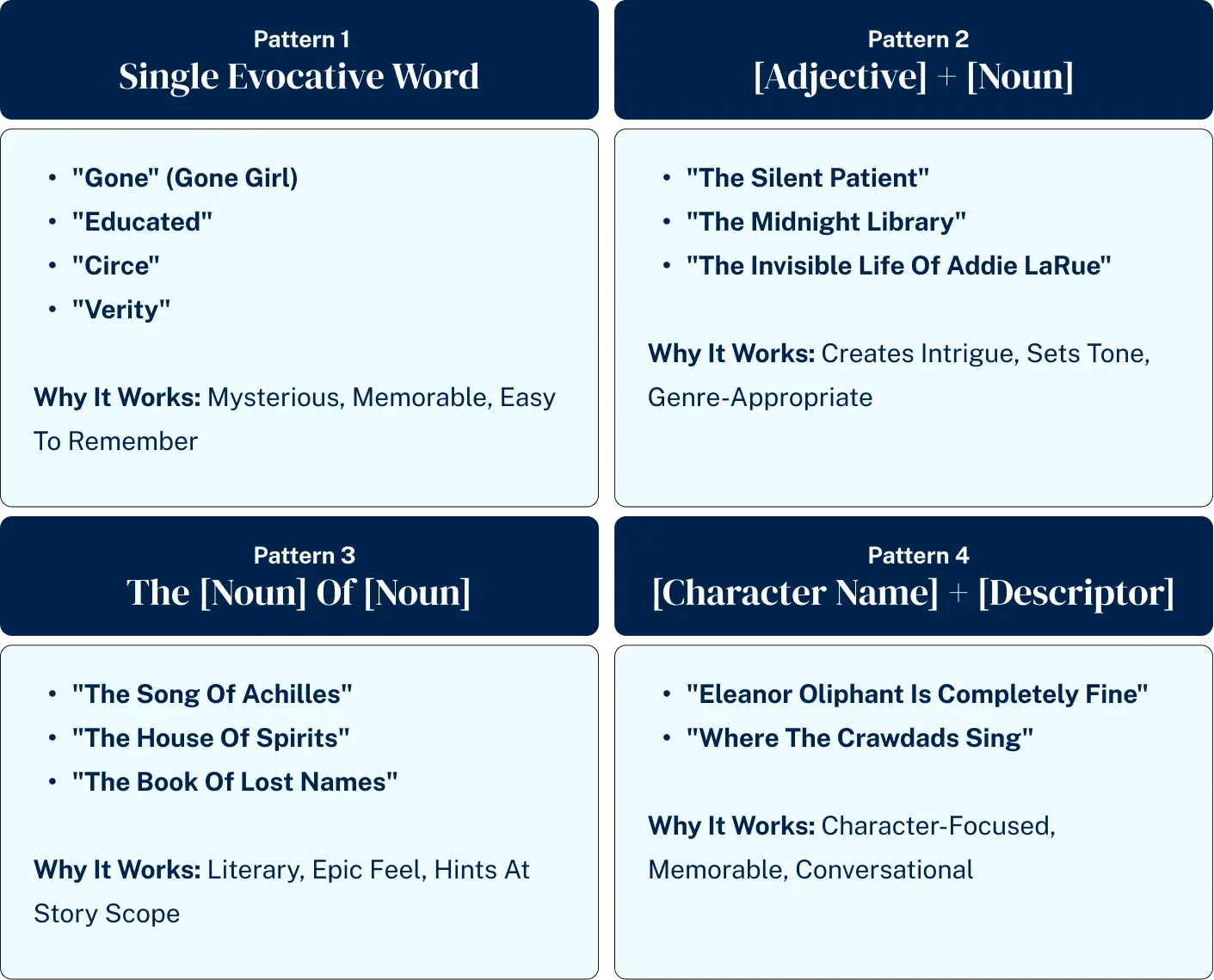 book title formula bestselling patterns fiction nonfiction authors