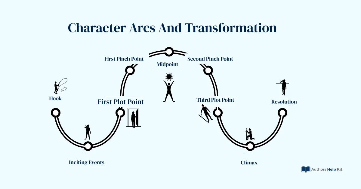 character arc transformation diagram 1