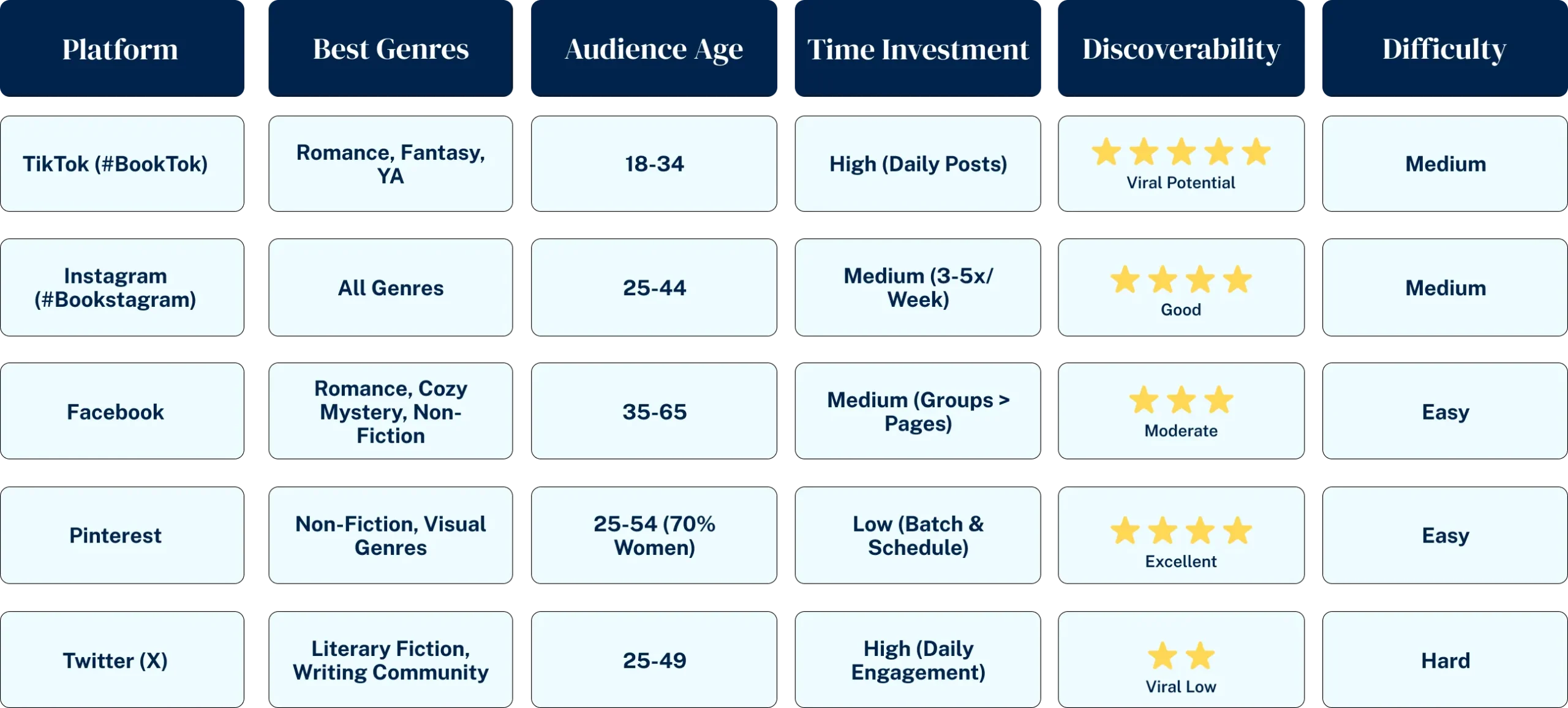 social media platforms comparison authors tiktok instagram facebook scaled