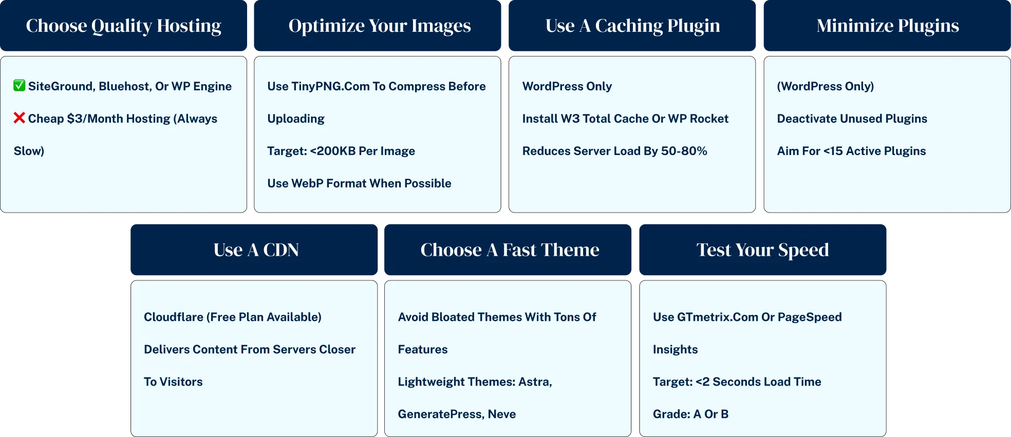 website speed optimization checklist authors page load time