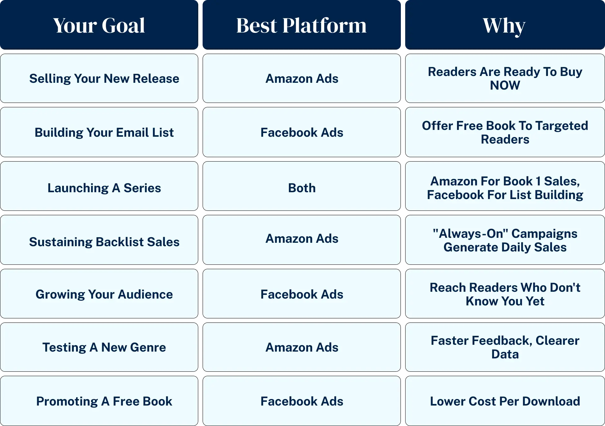 when to use amazon ads vs facebook ads decision guide